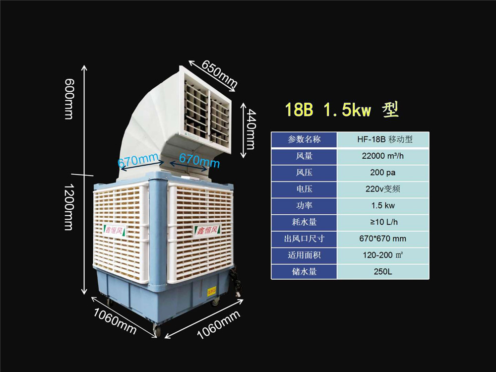 蒸发式降温换气机（冷风机）+防腐负压风机机组的优点 